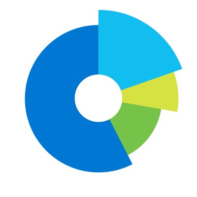 StatCounter Global Stats